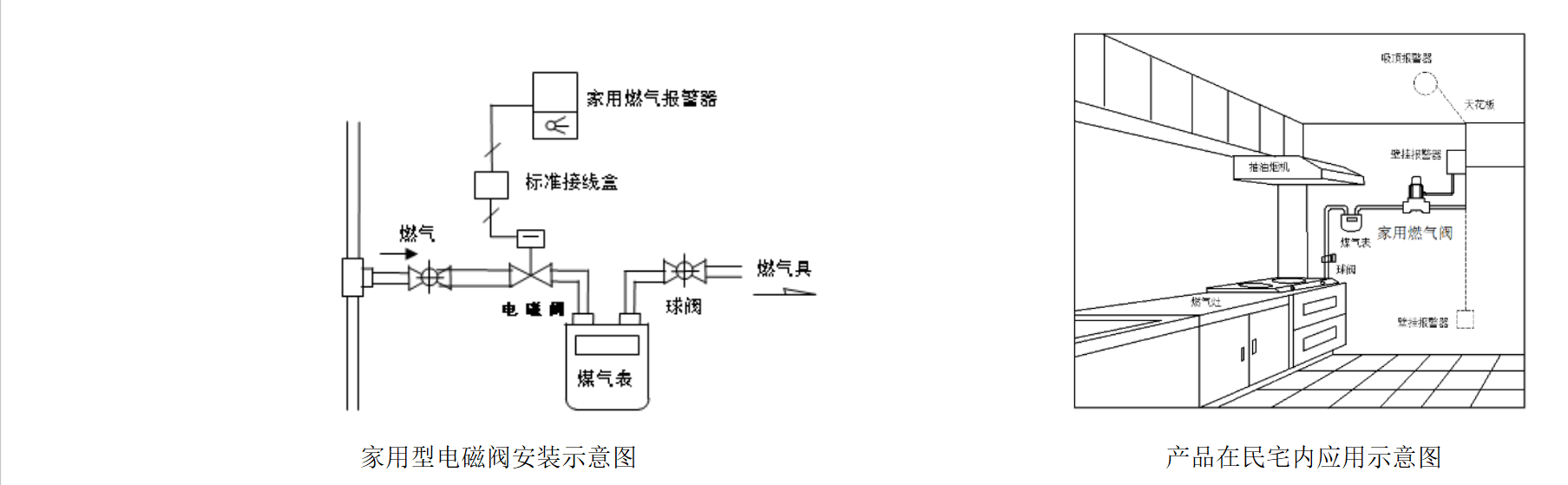 家用電磁閥安裝指導.png